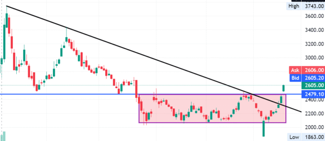 Screenshot 2025-04-22 105013