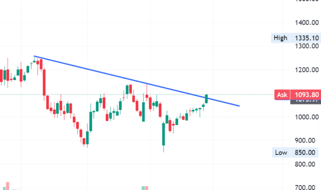 Screenshot 2025-04-29 095810