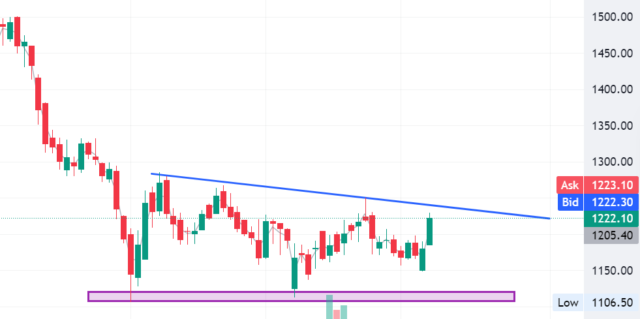 Screenshot 2025-05-08 102120