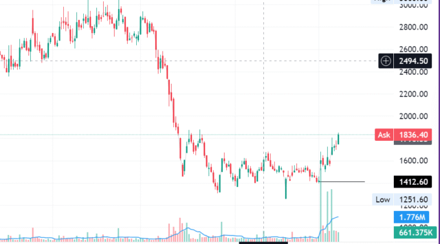 Screenshot 2025-05-15 093802