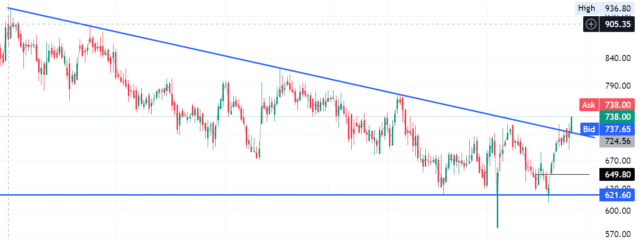 Screenshot 2025-05-22 101355