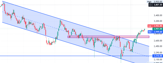 Screenshot 2025-05-26 100523