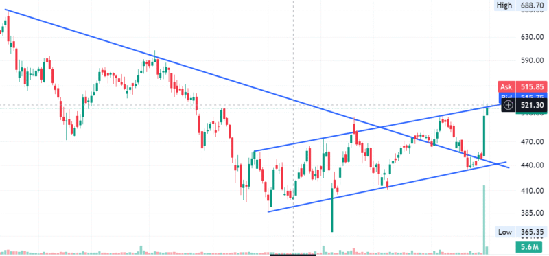 Screenshot 2025-06-30 094029