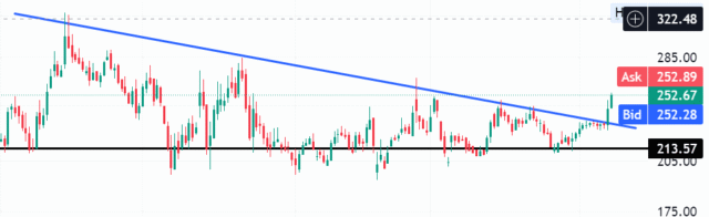 Screenshot 2025-07-14 100423