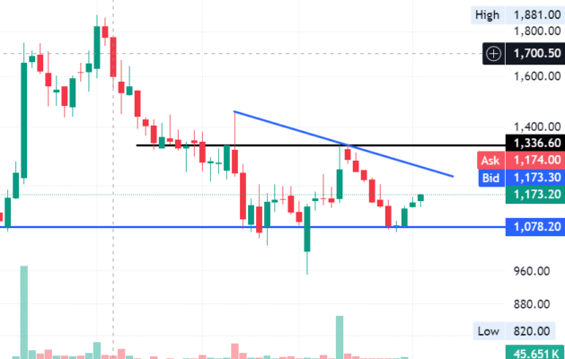 Screenshot 2025-07-15 100508