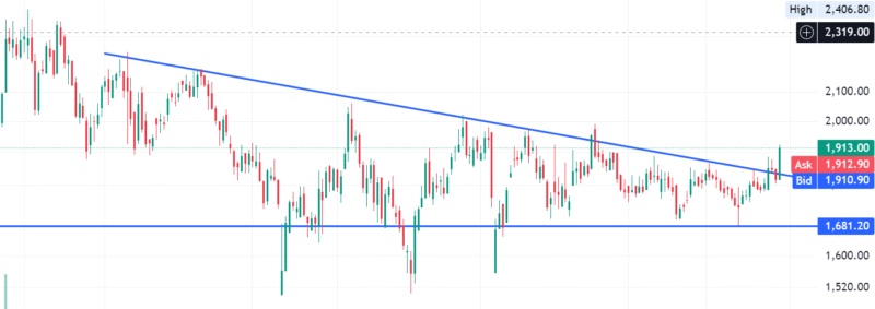 Screenshot 2025-07-29 095716