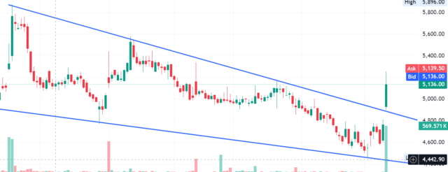 Screenshot 2026-02-10 105553