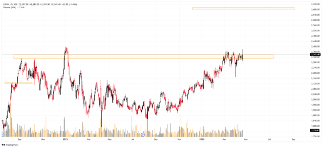 LUPIN_Thu 23 Apr '26_20-13-19