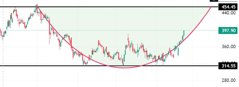 Screenshot 2025-04-18 221801