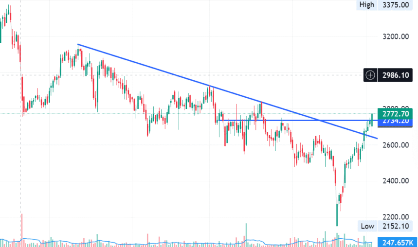 Balkrishna Industries